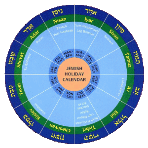 Jewish Pie Calendar